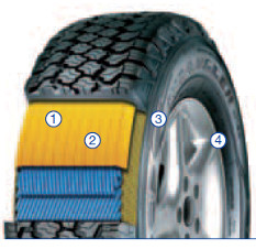 Tyre cut